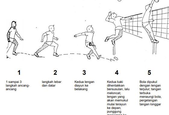 Teknik Pukulan Ampuh Dalam Pencak Silat